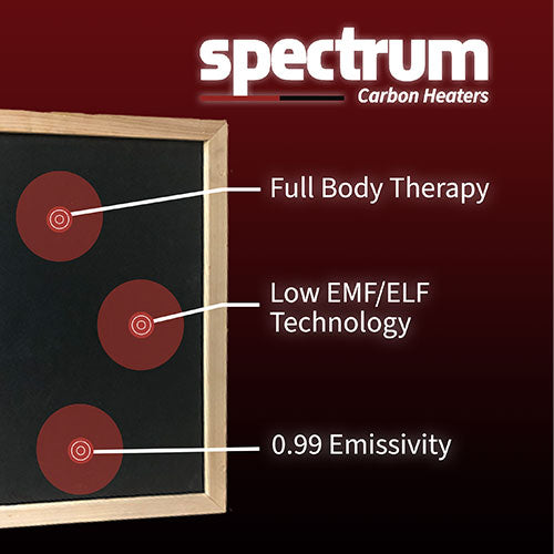 Finnmark Spectrum Carbon™ 5' x 10' Infrared Heater Panel Kit