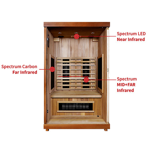 Finnmark FD-2 Full-Spectrum Infrared Sauna