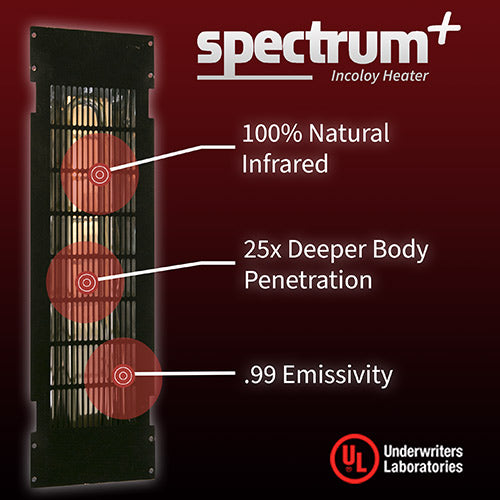 Finnmark Spectrum Plus™ 5' x 4' Infrared Heater Panel Kit