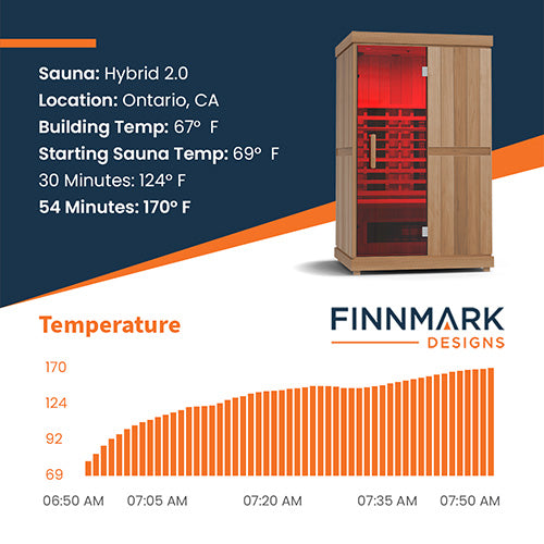 Finnmark FD-2 Full-Spectrum Infrared Sauna