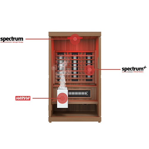 Finnmark FD-4 Trinity Infrared & Steam Sauna Combo