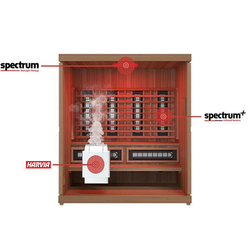 Finnmark FD-5 Trinity XL Infrared & Steam Sauna Combo